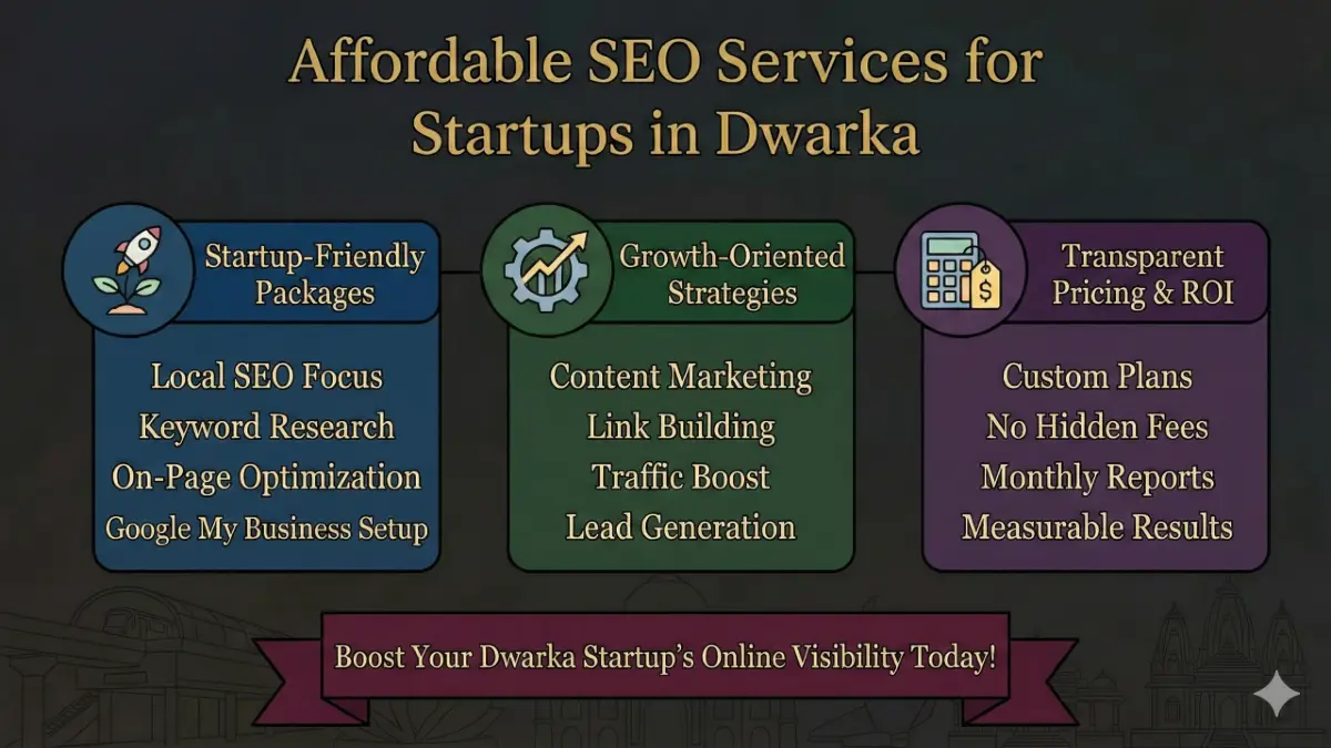 Affordable SEO Services for Startups in Dwarka