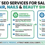 Best SEO Services for Salons Hair Nails & Beauty Shop