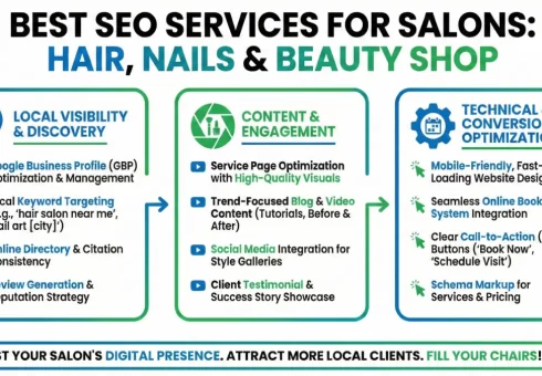 Best SEO Services for Salons Hair Nails & Beauty Shop