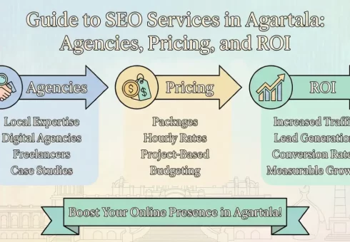 Guide to SEO Services in Agartala: Agencies, Pricing, and ROI